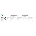 MI-LIGHT Kontroler 2w1 MONO/CCT 12-48VDC 20A FUT035P+